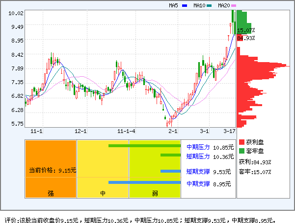 *ST关铝(000831)_风险评价