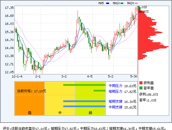 承德露露(000848)_个股体检
