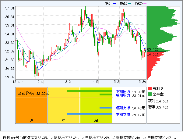 五粮液(000858)_资金流向