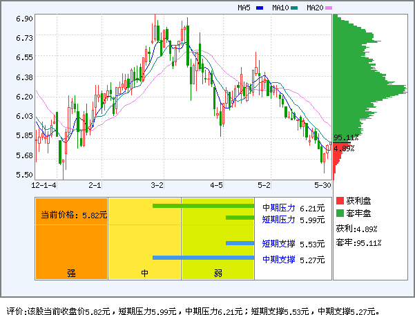 中粮生化(000930)_资金流向_新浪网