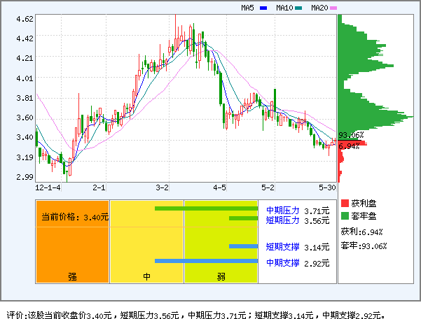 新乡化纤(000949)_风险评价_新浪网