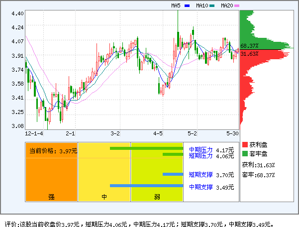 长源电力(000966)_风险评价