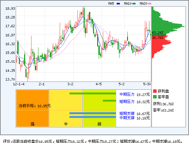 浪潮信息(000977)_个股体检