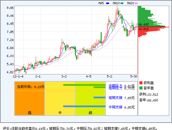 中弘股份(000979)_风险评价