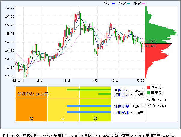 黔源电力(002039)_个股体检