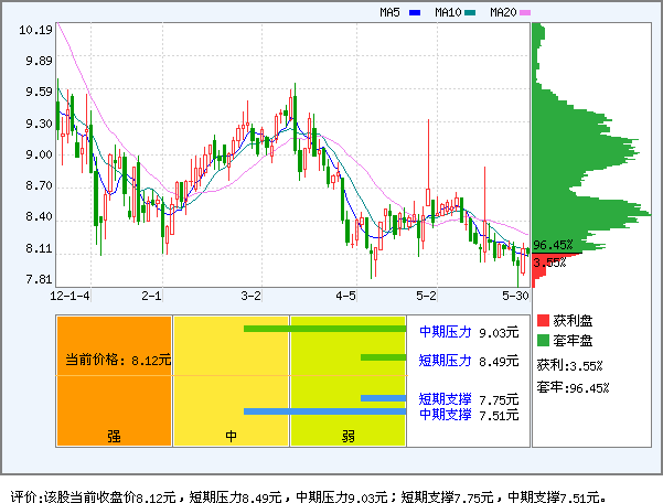 德美化工(002054)_资金流向