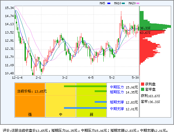 远光软件(002063)_资金流向
