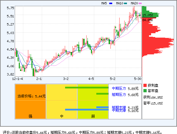 众和股份(002070)_资金流向