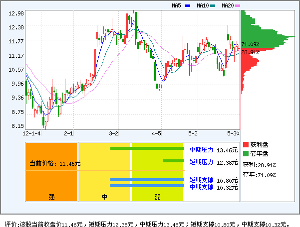 广东鸿图(002101)_资金流向