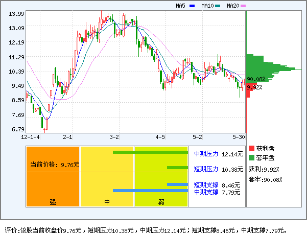 紫鑫药业(002118)_资金流向_新浪网