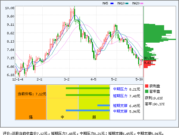 拓邦股份(002139)_资金流向