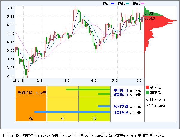 澳洋科技(002172)_资金流向