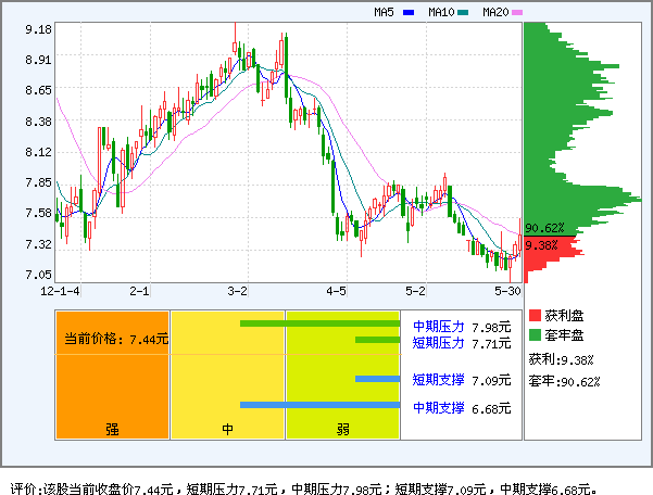 金风科技(002202)_资金流向