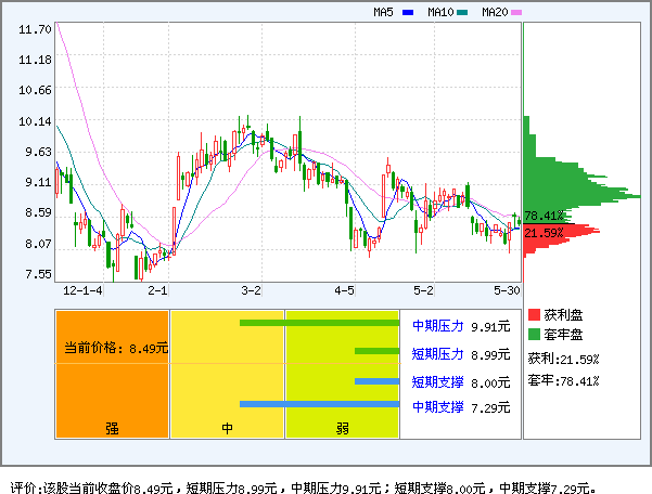 诺普信(002215)_个股体检