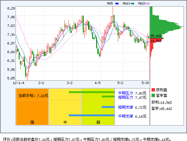 福晶科技(002222)_风险评价