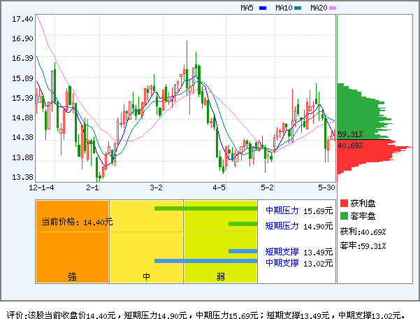 鱼跃医疗(002223)_资金流向