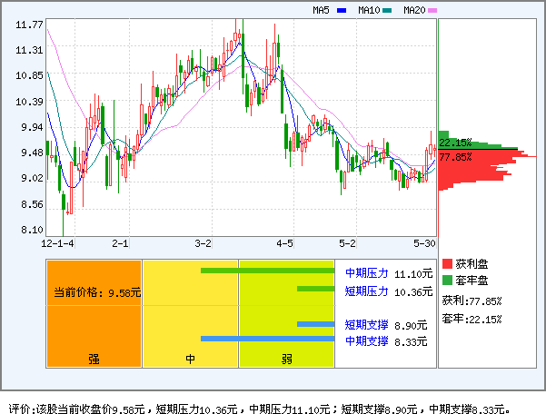 濮耐股份(002225)_资金流向