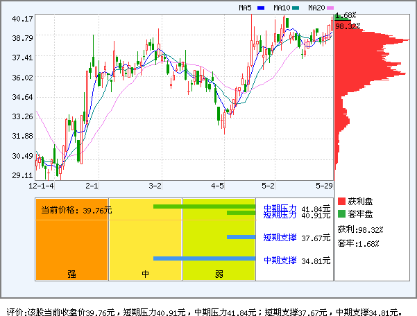 恒邦股份(002237)_风险评价