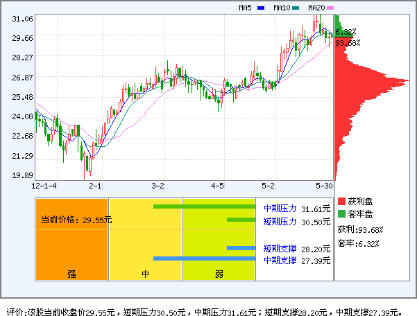 歌尔声学(002241)_个股体检