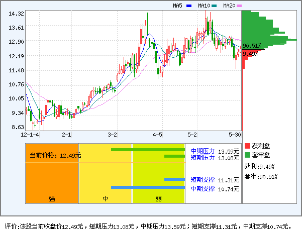 神开股份(002278)_风险评价