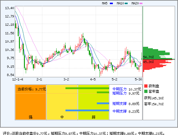 天润曲轴(002283)_个股体检