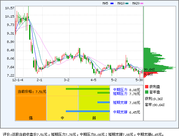 星期六(002291)_个股体检