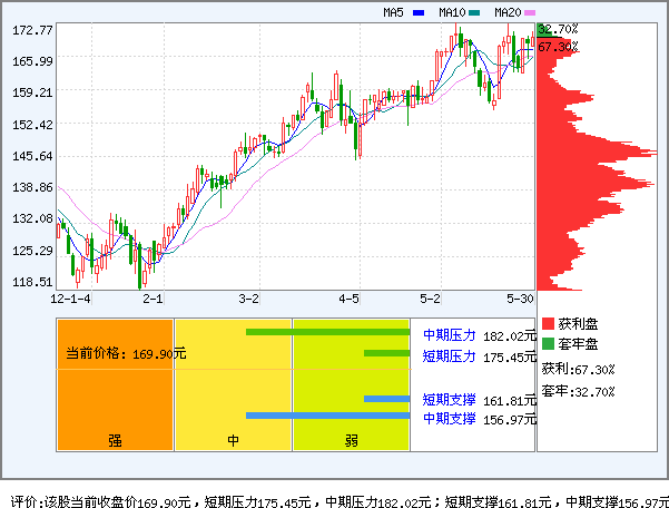 洋河股份(002304)_风险评价