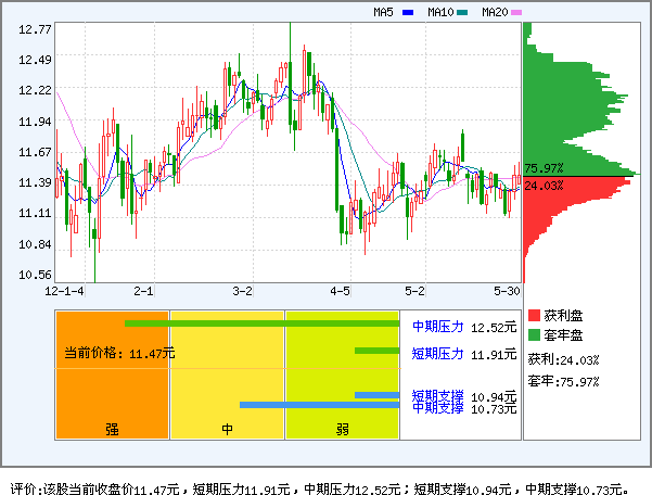 仙琚制药(002332)_风险评价