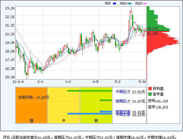 太极股份(002368)_资金流向
