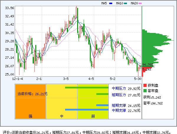 七星电子(002371)_资金流向