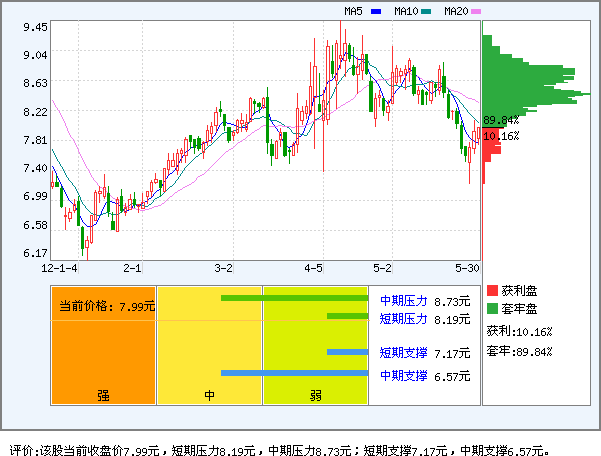 尤夫股份(002427)_资金流向