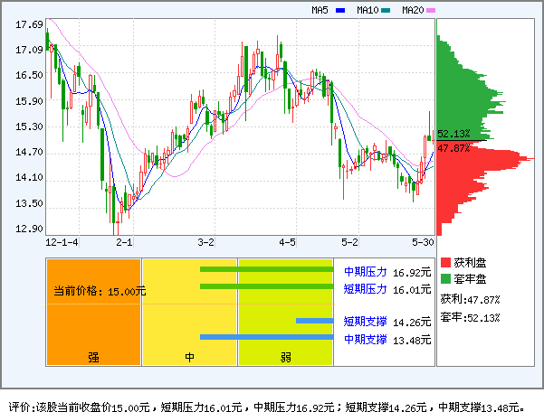 杭氧股份(002430)_资金流向_新浪网