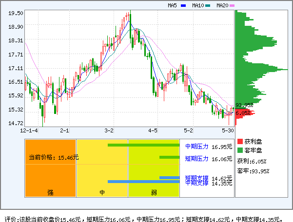 闰土股份(002440)_个股体检