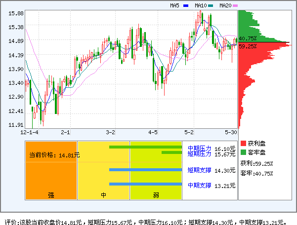 金正大(002470)_风险评价