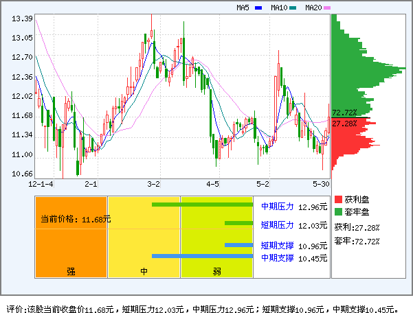 大金重工(002487)_资金流向