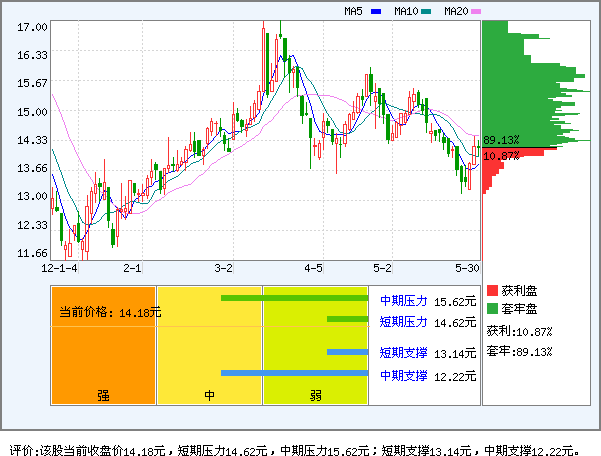 雅化集团(002497)_资金流向