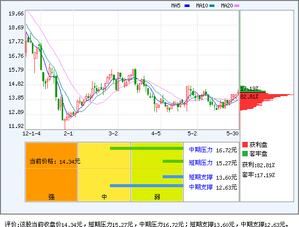凯美特气(002549)_风险评价