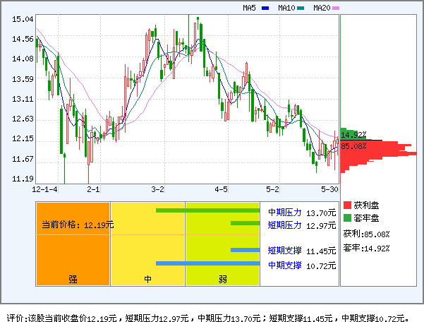 亚夏汽车(002607)_风险评价