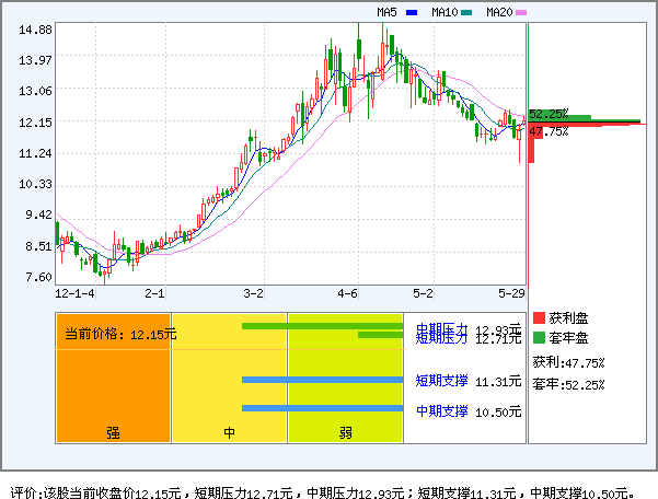 成都路桥(002628)_资金流向
