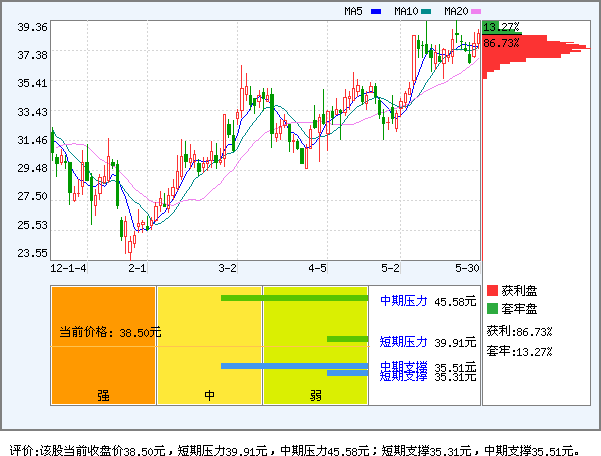安洁科技(002635)_风险评价