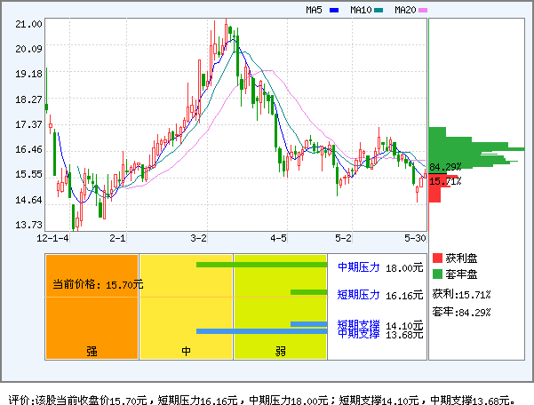 佛慈制药(002644)_风险评价