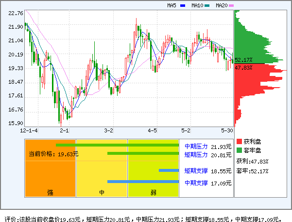 上海凯宝(300039)_资金流向