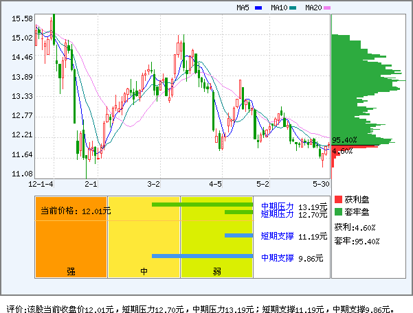 台基股份(300046)_风险评价