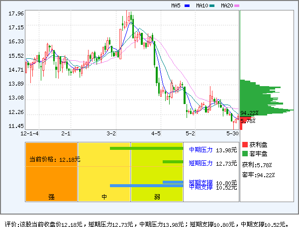康芝药业(300086)_个股体检