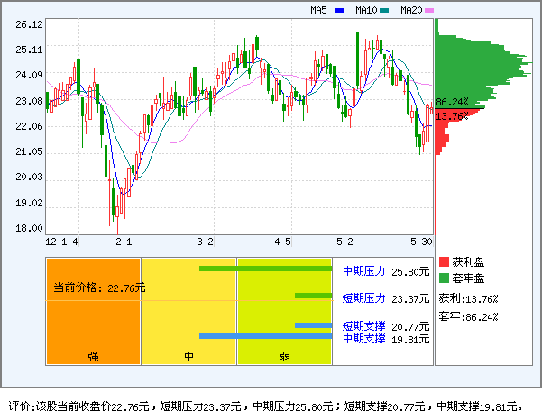 长盈精密(300115)_资金流向