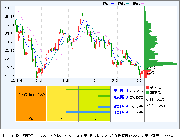 恒泰艾普(300157)_个股体检