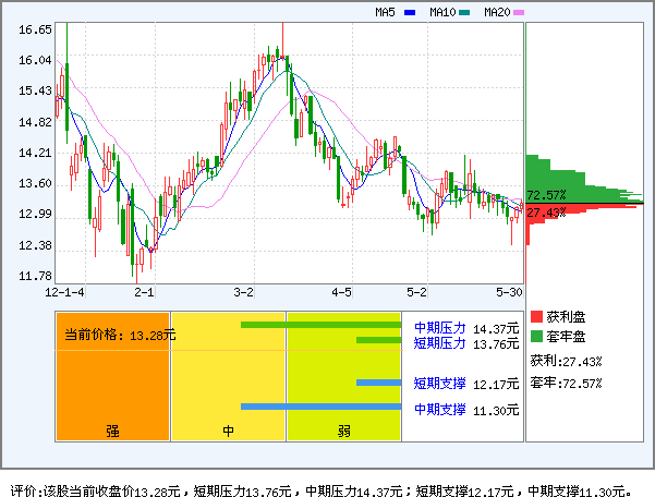 新研股份(300159)_资金流向