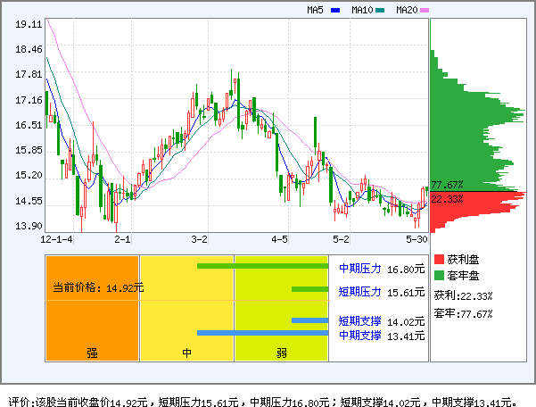 先锋新材(300163)_个股体检