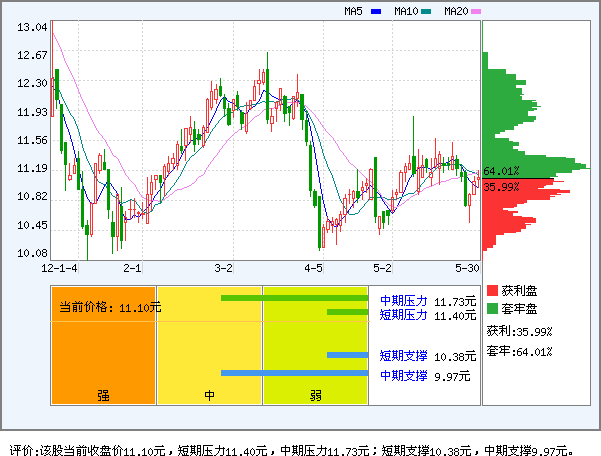 鸿特精密(300176)_资金流向