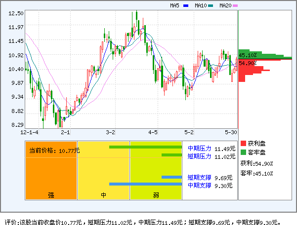 中海达(300177)_个股体检